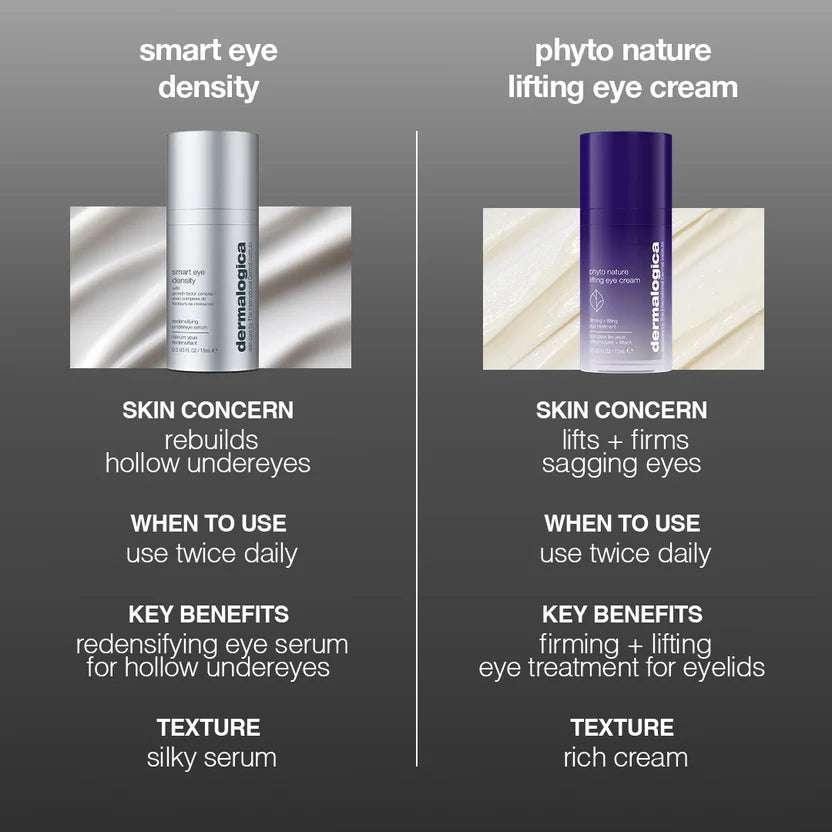 Smart Eye density Udereye Serum