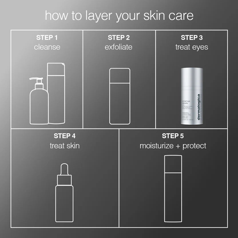 Smart Eye density Udereye Serum